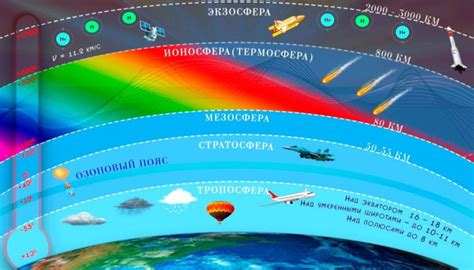 УФ-индекс и озоновый слой