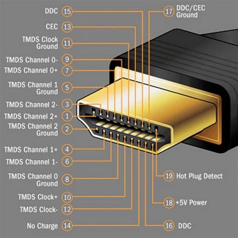 Убедитесь в исправности HDMI-кабеля