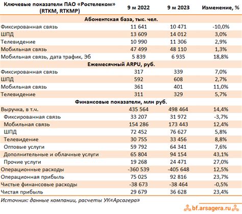 Увеличение абонентской базы