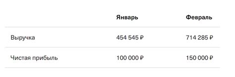 Увеличение валовой прибыли: преимущества и недостатки