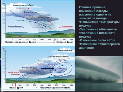 Увеличение ветра и смена атмосферного давления