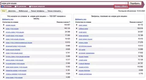 Увеличение видимости в поисковых системах