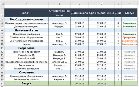 Увеличение времени на выполнение задач и проектов