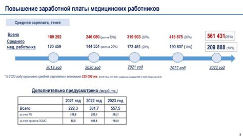 Увеличение заработной платы и вознаграждений