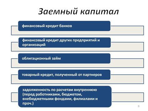 Увеличение затрат на заемный капитал