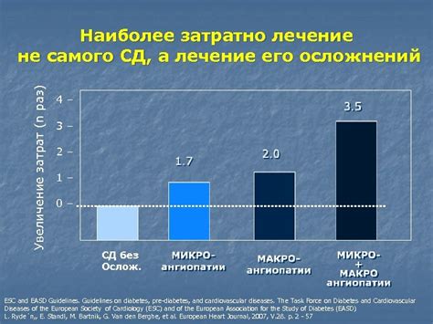 Увеличение затрат на лечение