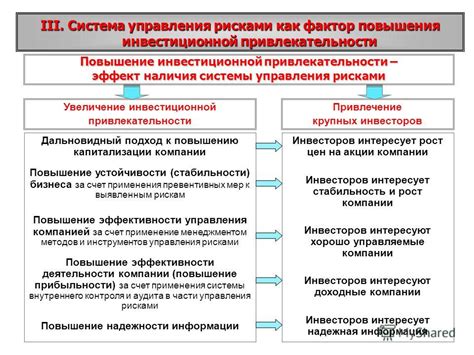 Увеличение инвестиционной привлекательности