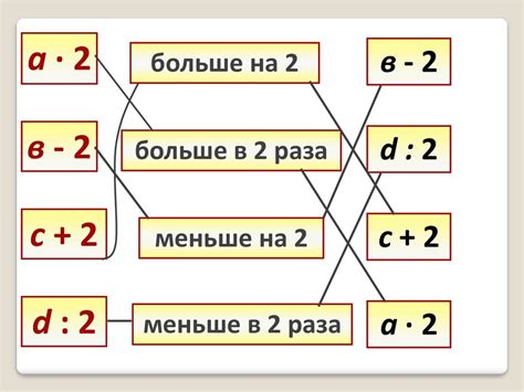 Увеличение объема перевозки в несколько раз