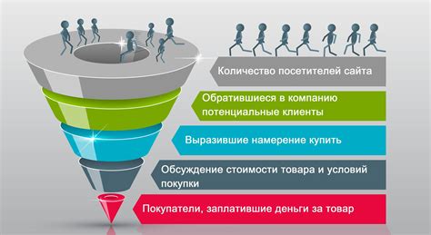 Увеличение объема продаж с помощью отгрузки ведер