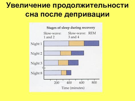 Увеличение продолжительности сна