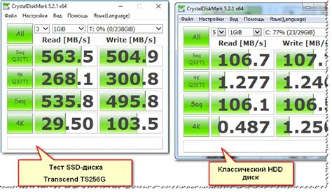 Увеличение скорости чтения SSD диска: