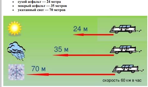 Увеличение тормозного пути: в чем опасность?