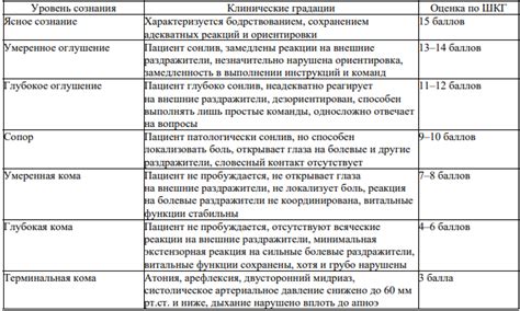 Увеличение черепно-мозговой травмой