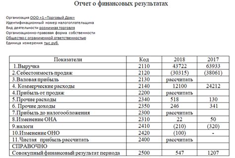 Увеличение эффективности использования активов