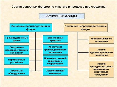 Увеличение эффективности использования ресурсов