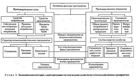 Увеличение эффективности процесса ведения хозяйства