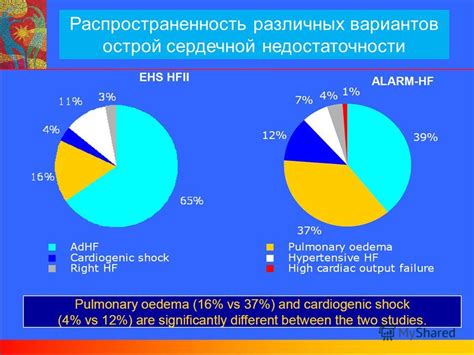 Увеличенная вероятность развития сердечной недостаточности