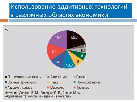 Увенчать: использование в различных областях