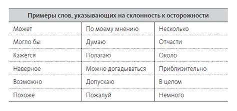 Уверенность в собственной правоте