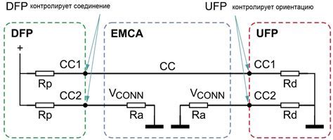 Увэоискатель: принцип работы и возможности