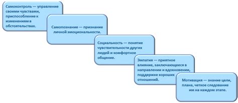 Угандошу: применение и основные понятия