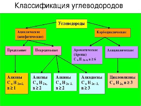 Углеводороды и их значение