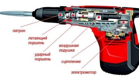 Угловое положение перфоратора: основные аспекты