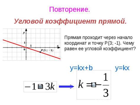 Угловые коэффициенты в математике и физике