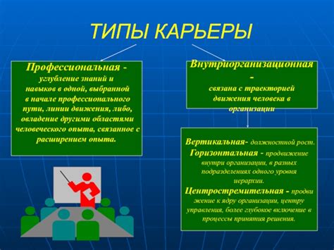 Углубление знаний и навыков в выбранной области