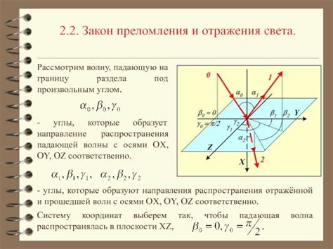 Углы преломления и отражения