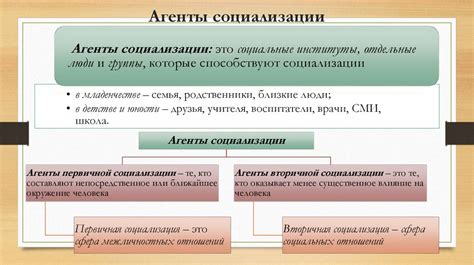 Угождает в современном обществе