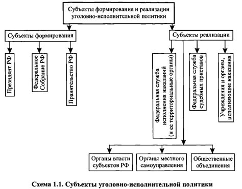 Уголовно-исполнительная инспекция: структура и организация работы