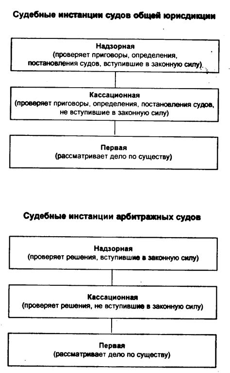 Уголовные суды и общая юрисдикция