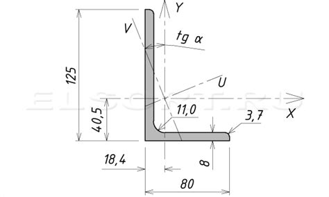 Уголок 125 8: основные характеристики