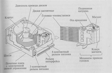 Угольный диск: принцип работы и основные характеристики