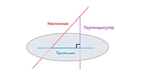 Угол между плоскостями: определение и особенности