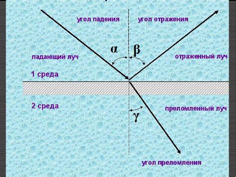 Угол падения: определение и суть