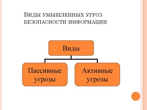 Угроза безопасности информации: основные виды и методы