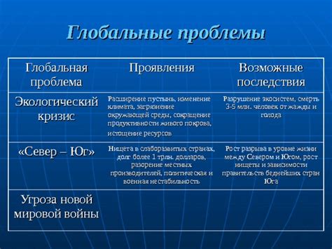 Угроза проблемы и возможные последствия