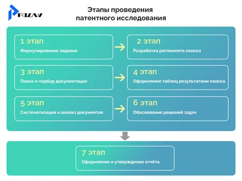 Угрозы и риски отсутствия патентной чистоты