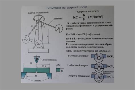 Ударная вязкость по шарпи: определение и основные понятия