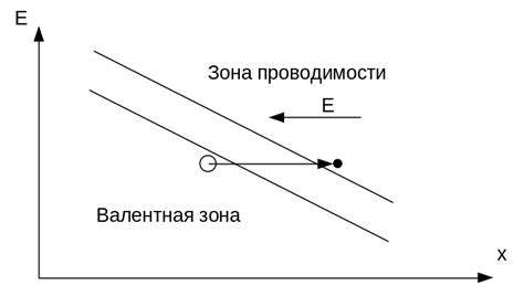 Ударная ионизация и информационные технологии