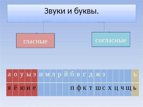 Удвоенная гласная: определение и примеры