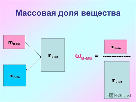 Удельная массовая доля