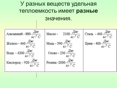 Удельная теплоемкость твёрдых веществ: примеры