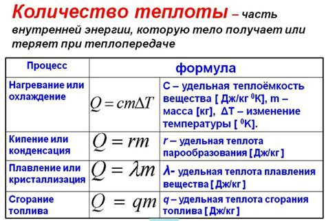 Удельная теплота горения: понятие и значимость