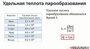 Удельная теплота парообразования: определение и значение в физике