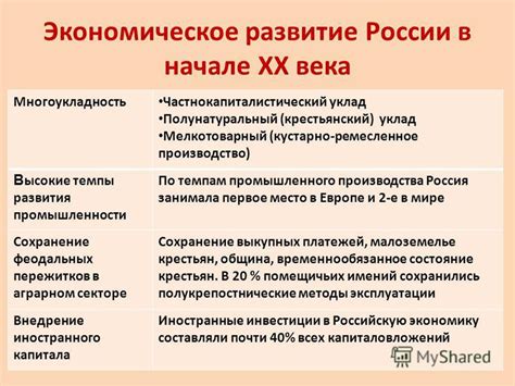 Удельное княжество: социально-экономическое развитие и культурные особенности