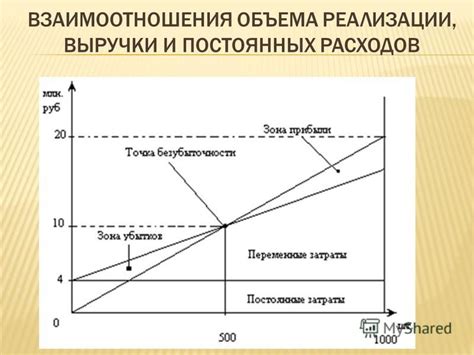 Удельные постоянные затраты: определение, примеры, значение