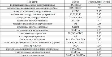 Удельный вес фразеологизма в коммуникации